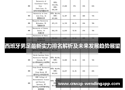 西班牙男足最新实力排名解析及未来发展趋势展望