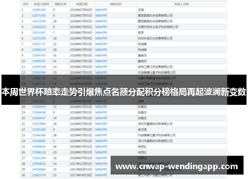 本周世界杯赔率走势引爆焦点名额分配积分榜格局再起波澜新变数