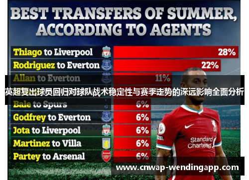 英超复出球员回归对球队战术稳定性与赛季走势的深远影响全面分析