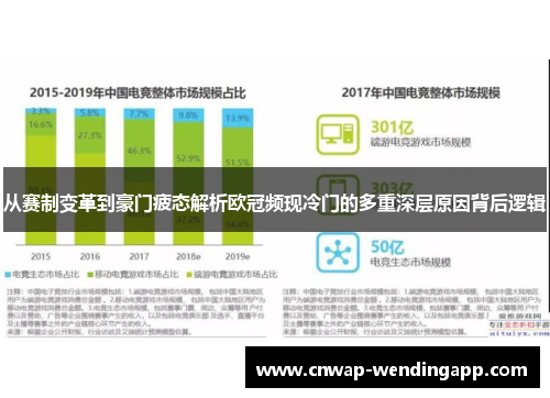 从赛制变革到豪门疲态解析欧冠频现冷门的多重深层原因背后逻辑