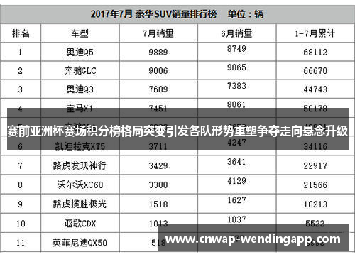 赛前亚洲杯赛场积分榜格局突变引发各队形势重塑争夺走向悬念升级